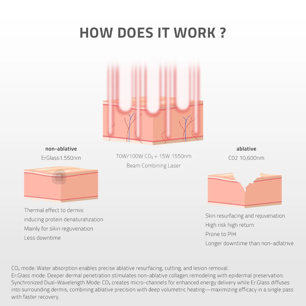 Gentlefrax PRO 1550nm ＋ 1927nm DUAL FRACTIONAL FIBER LASER