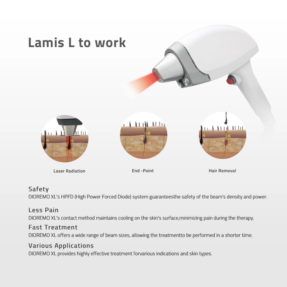 LAMIS XL 808nm HAIR REMOVAL DIODE LASER