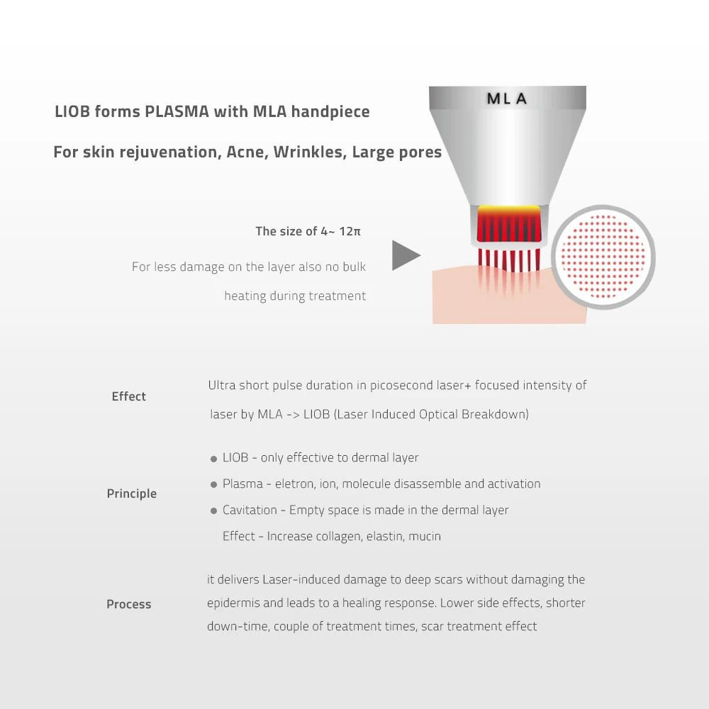 PICO RU PICO LASER