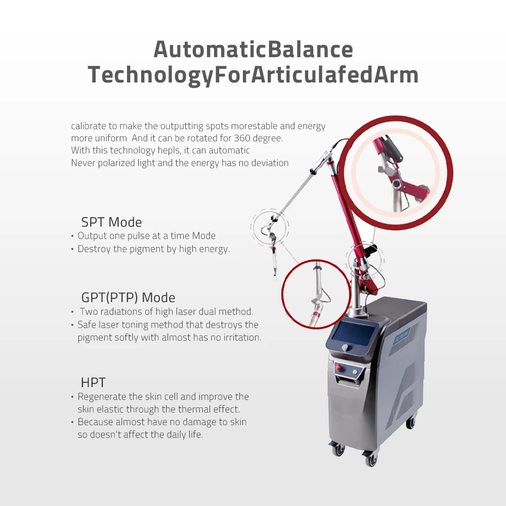 RE BEAN Q-SWITCHED ND:YAG LASER