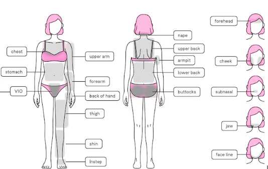An educational guide to what is laser hair removal and the technology behind a laser hair removal device-banner