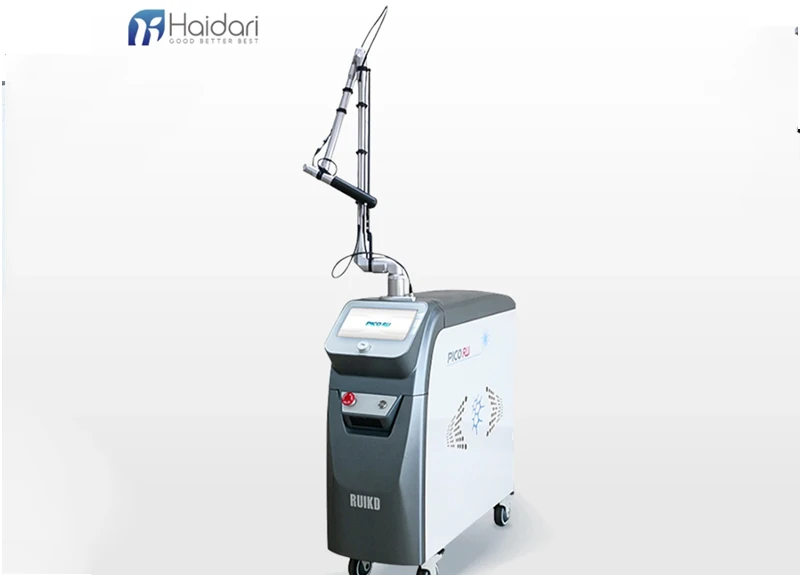 Pico RU Picosecond Laser: A Comprehensive Analysis-From Underlying Physical Mechanisms to Exceptional Clinical Performance